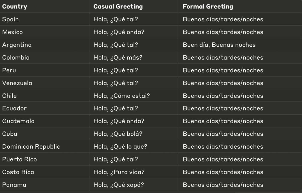A collage of people from different Spanish-speaking countries greeting each other