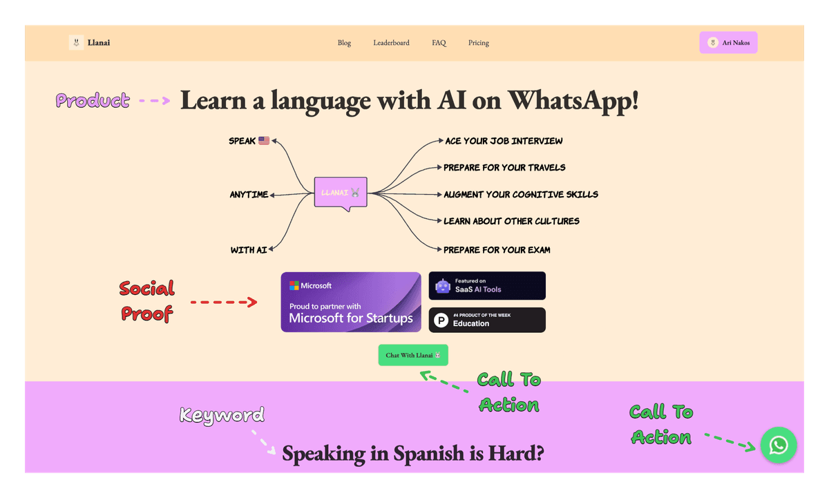 Llanai's landing page annotated for its title, social proof, and call-to-action.
